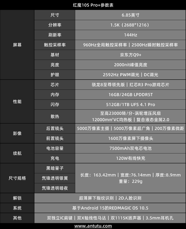 ro+评测：游戏手机的终极答案CQ9电子app红魔10S P(图2)
