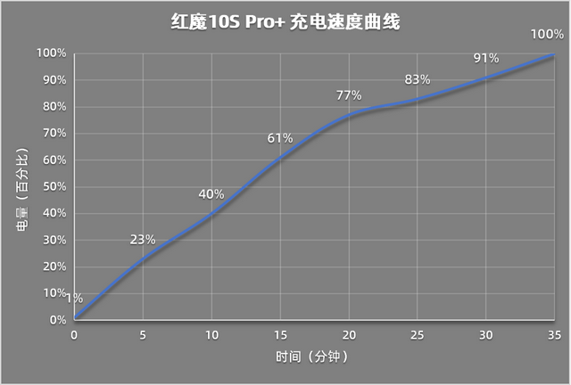 ro+评测：游戏手机的终极答案CQ9电子app红魔10S P(图6)