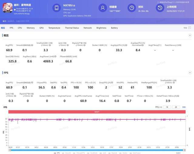 ro+评测：游戏手机的终极答案CQ9电子app红魔10S P(图14)
