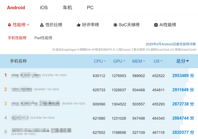 ro+评测：游戏手机的终极答案CQ9电子app红魔10S P(图32)
