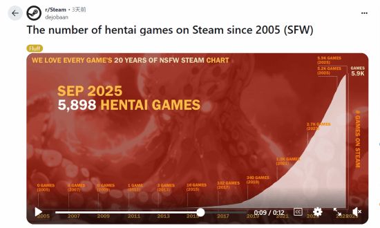 eam上新增的数量 也太多了！CQ9电子2005年以来St